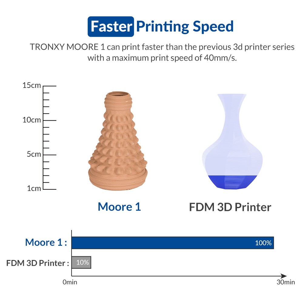 Moore 1 Clay 3D Printer