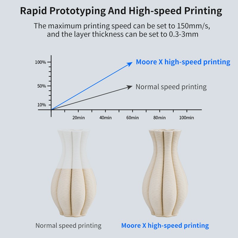 Tronxy Moore X2540 CLAY 3D PRINTER 250mm*250mm*400mm